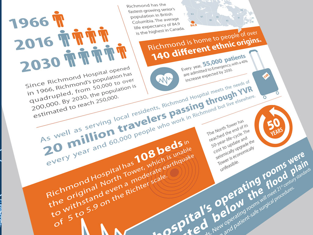 fact sheet infographic for hospital fund-raising