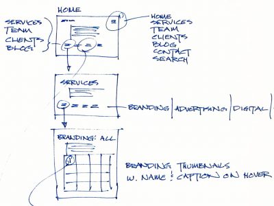 Far & Wide website design thumbnail Information Architecture refined sketches